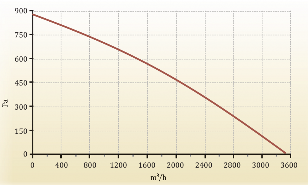 Grafik Capsule 3000 W.png